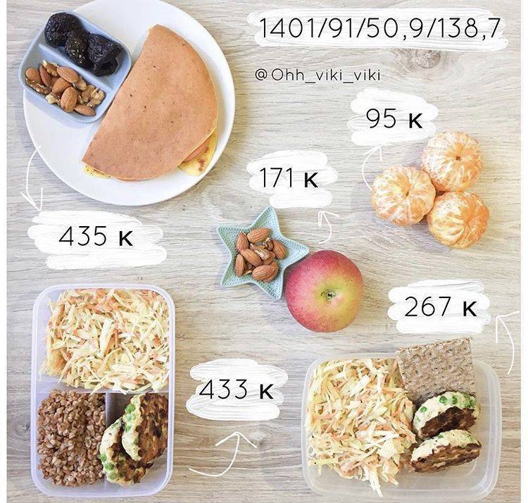 Диета 1300 калорий в день. меню на 1300 ккал в день: рацион на неделю с простыми рецептами