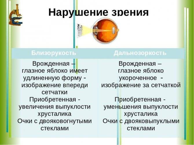 Что такое высокая осложненная близорукость - энциклопедия ochkov.net