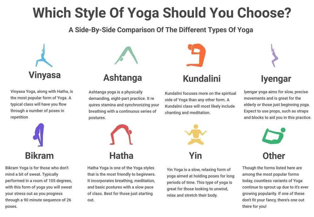 Какие виды йоги существуют и как выбрать свое направление