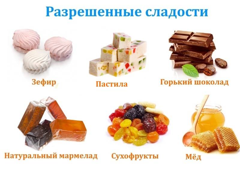 Диетические пп сладости - низкокалорийные рецепты в домашних условиях, что можно на пп - glamusha