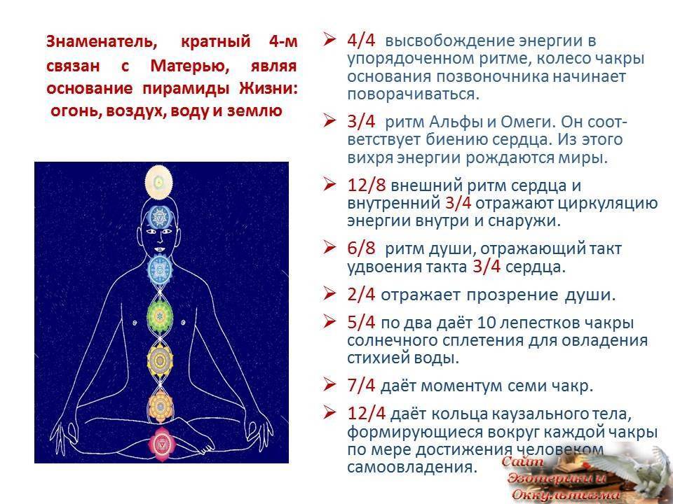 Совместимость по биоритмам и чакрам по дате рождения | zdavnews.ru