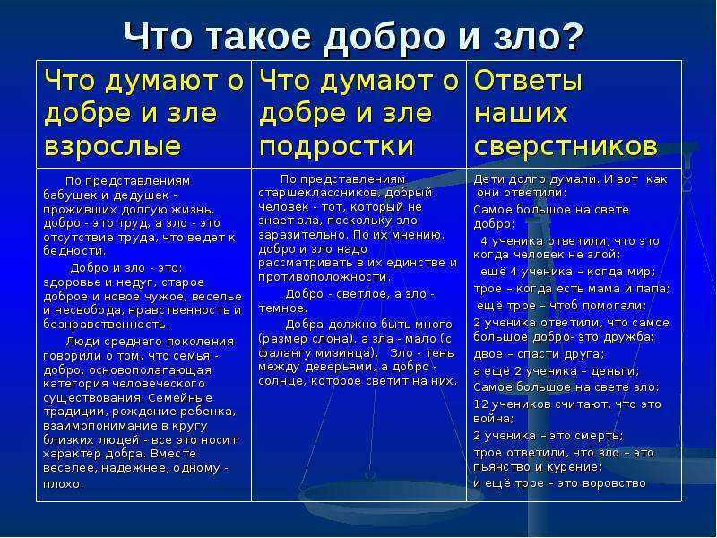 Примеры доброты человека. Сравнительная характеристика добра и зла.