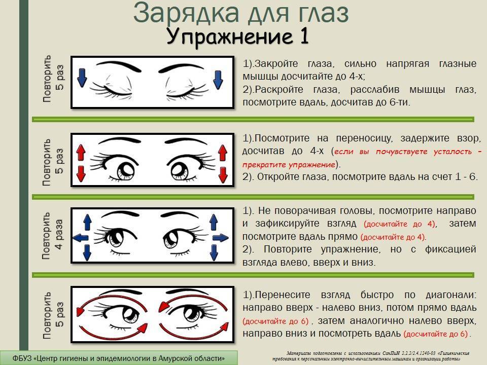 Зарядка для глаз при близорукости (по жданову) - энциклопедия ochkov.net