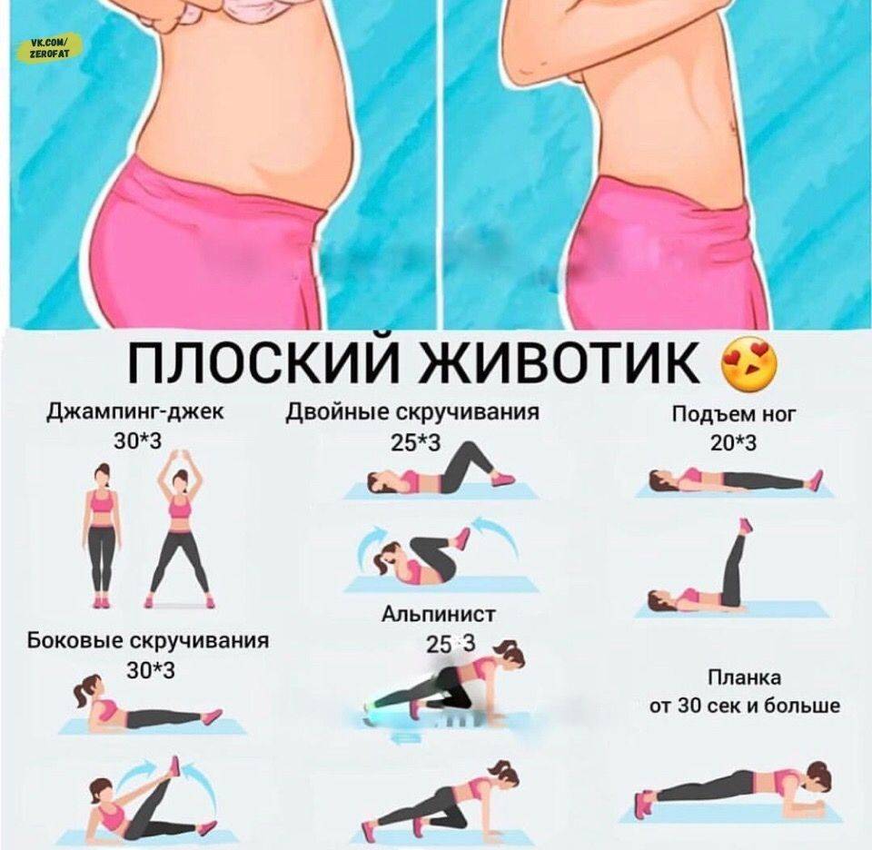 Как убрать живот за 3 дня: советы для срочного похудения - allslim.ru