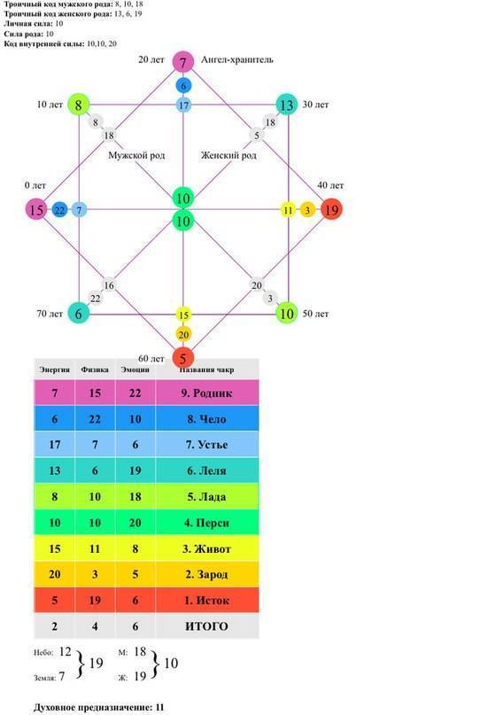 Совместимость по квадрату пифагора — рассчитать совместимость психоматриц по дате рождения онлайн