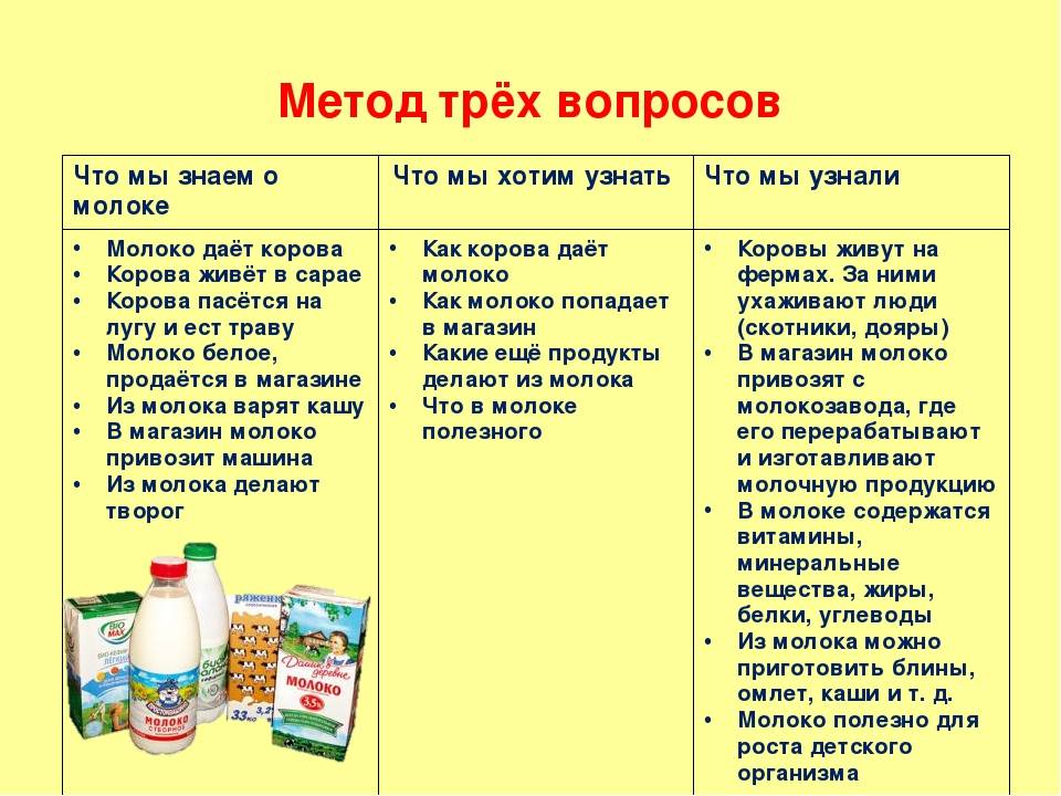 Правда ли, что от молочки "заливает" - рассмотрим все варианты
