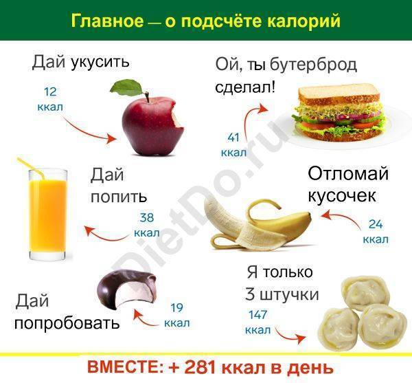 Низкокалорийные продукты для похудения - таблица: рацион питания и блюда