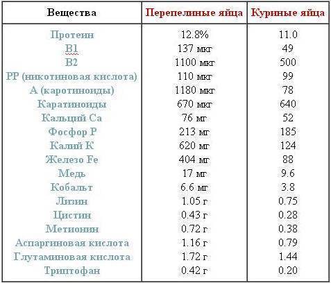 Особенности диеты при повышенном холестерине в крови, меню