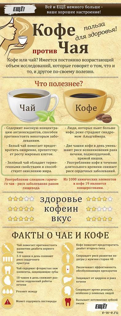 Что полезнее чай или кофе? | польза и вред