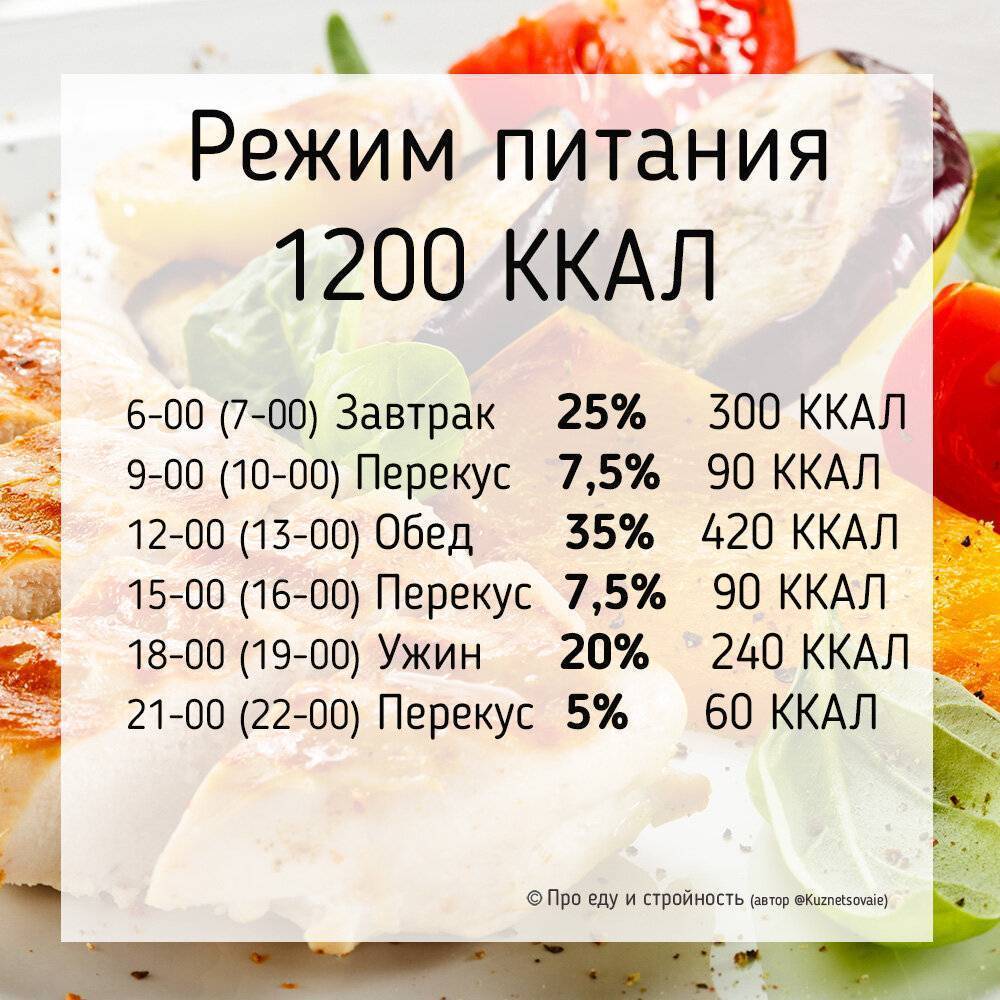 Диета 1200 калорий в день для похудения - рацион правильного питания, продукты и пример меню