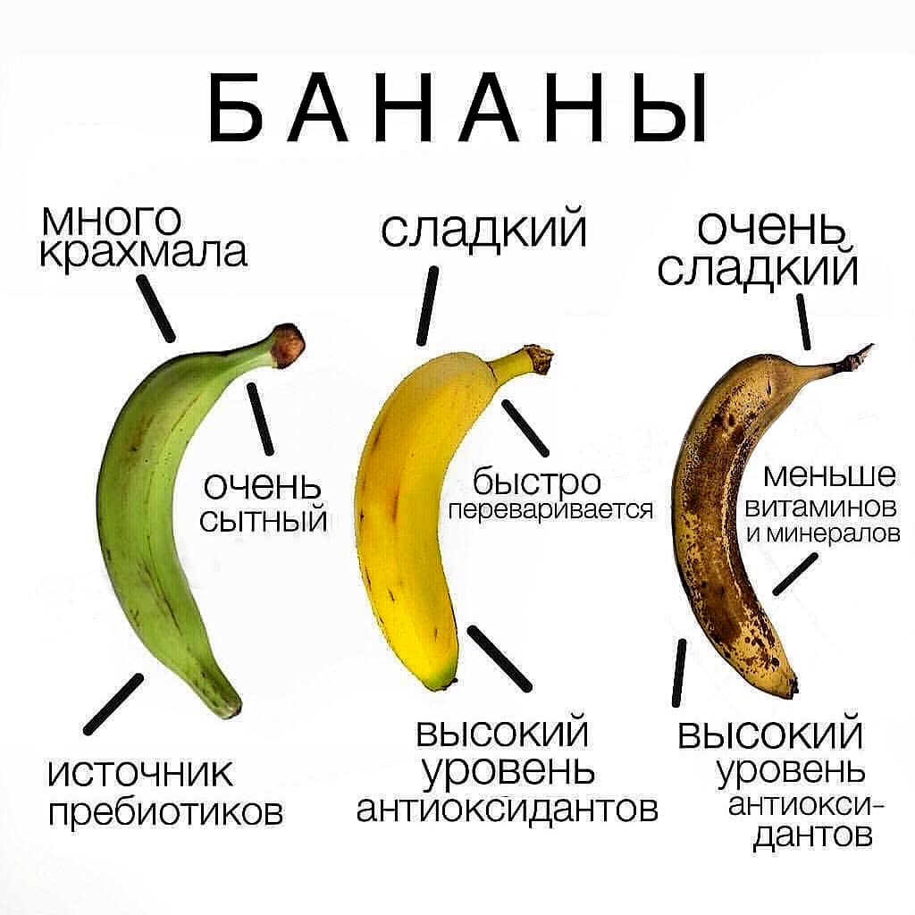 Можно ли есть бананы после тренировки?