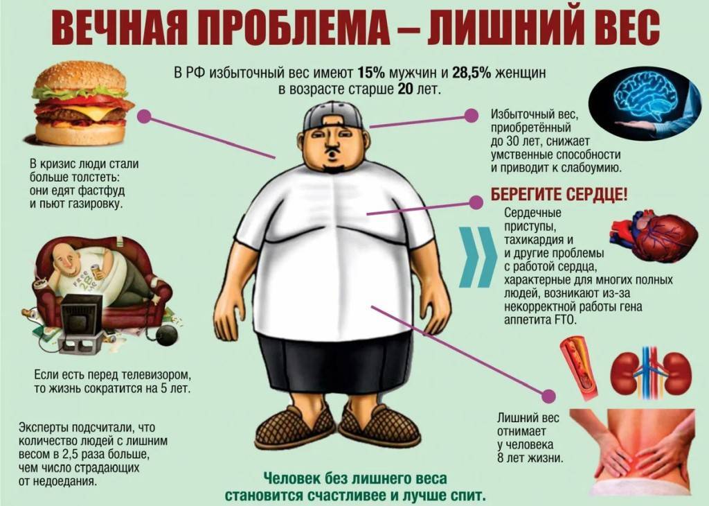 Абдоминальное ожирение — причины, симптомы, диагностика, лечение | университетская клиника