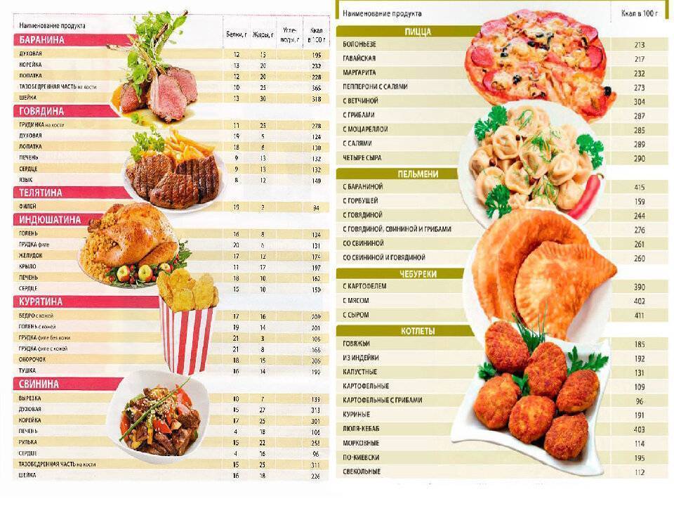 Как считать калории в готовых блюдах: подробная инструкция